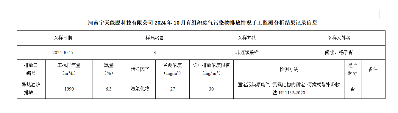 河南宇天能源科技有限公司2024年10月有組織廢氣污染物排放情況手工監(jiān)測(cè)分析結(jié)果記錄信息